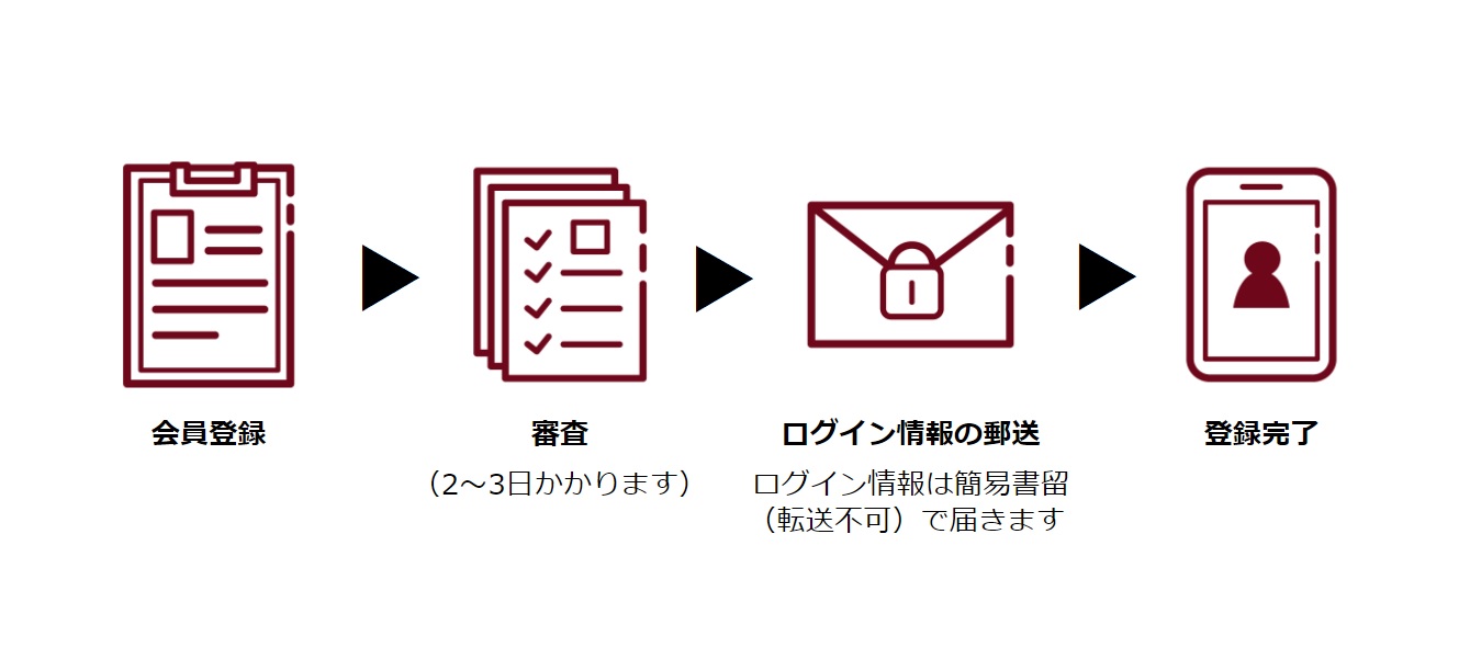 各種情報の見方
