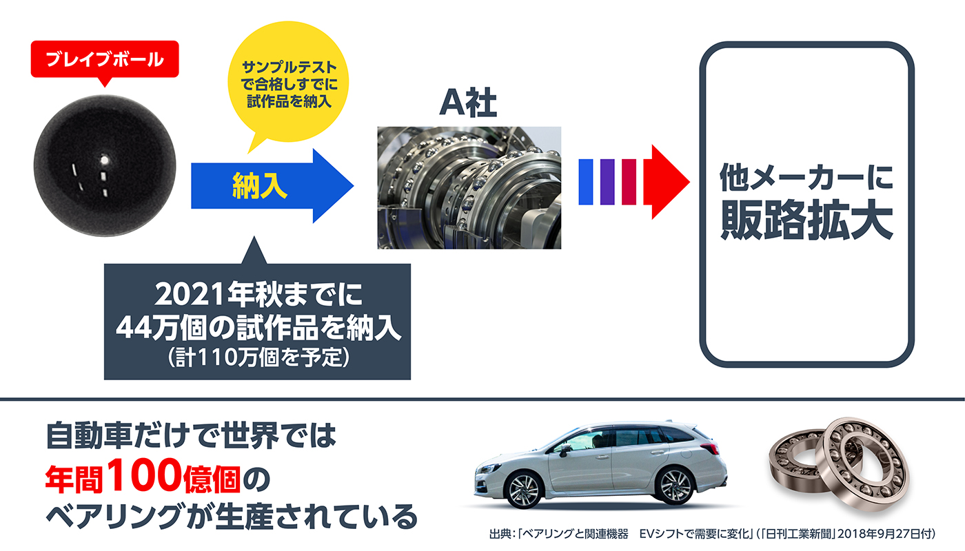 UNICORN -Launch your dream-