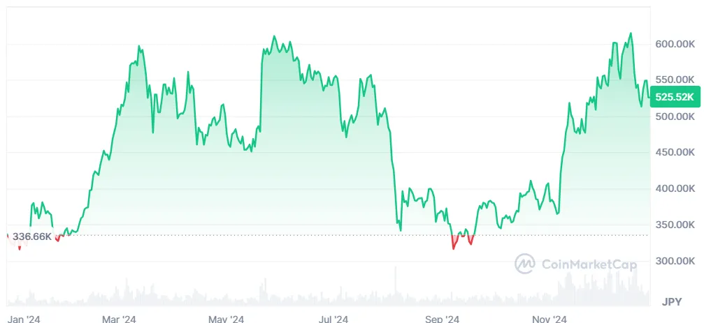 仮想通貨の今後_イーサリアムの現在の値動き