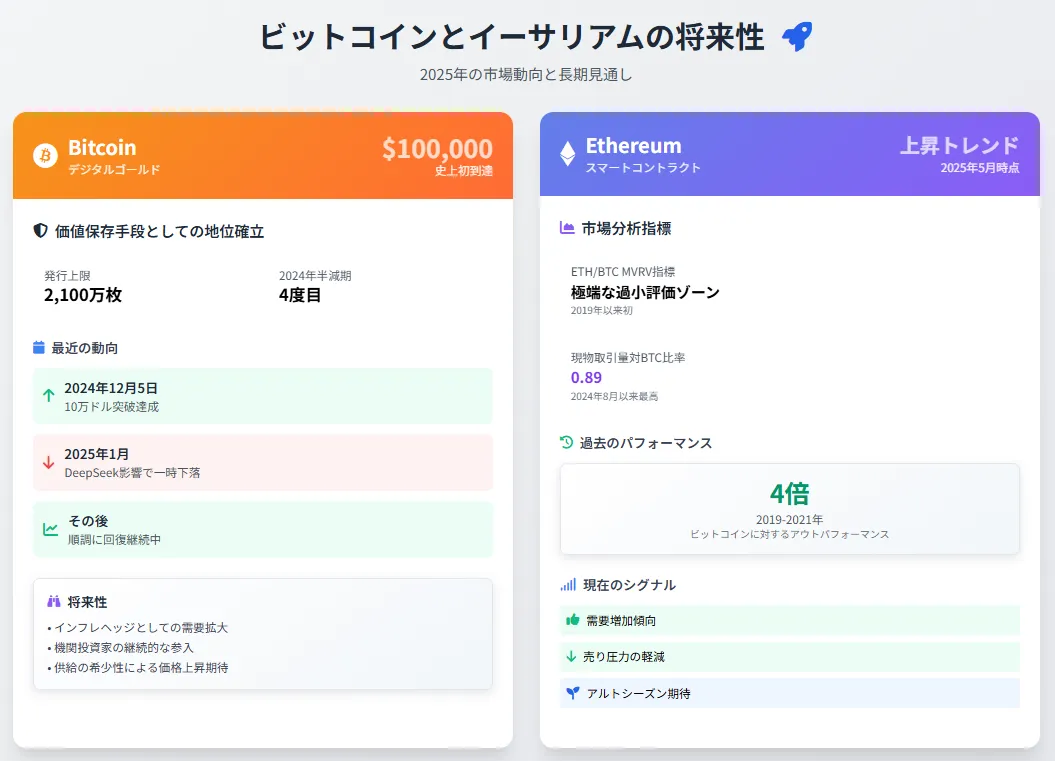 ビットコインとイーサリアム_将来性