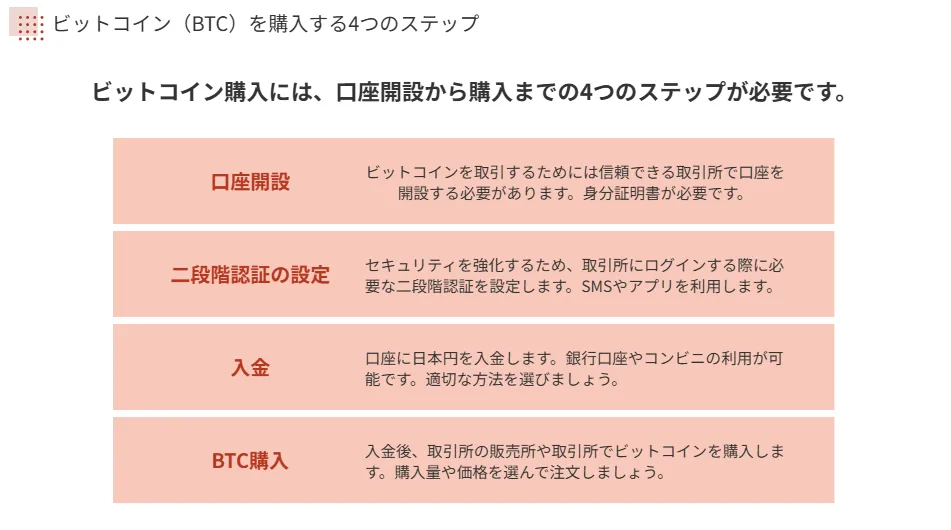 bitcoin-howmuch-01 - 株式投資型クラウドファンディング「ユニコーン」