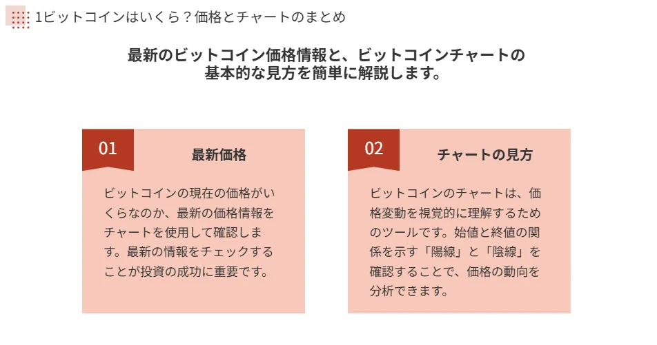 ビットコインはいくら_過去の価格動向