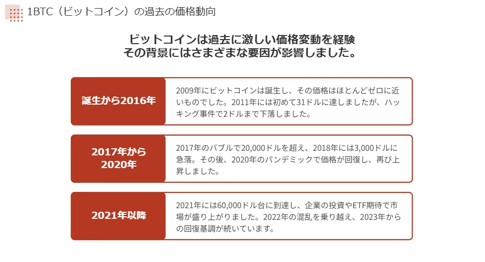 ビットコインはいくら_儲かると言われる理由