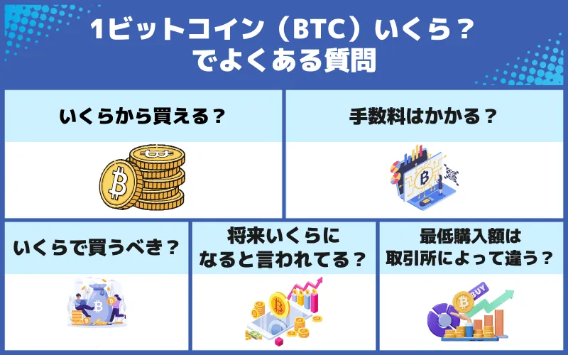 ビットコインはいくら_よくある質問