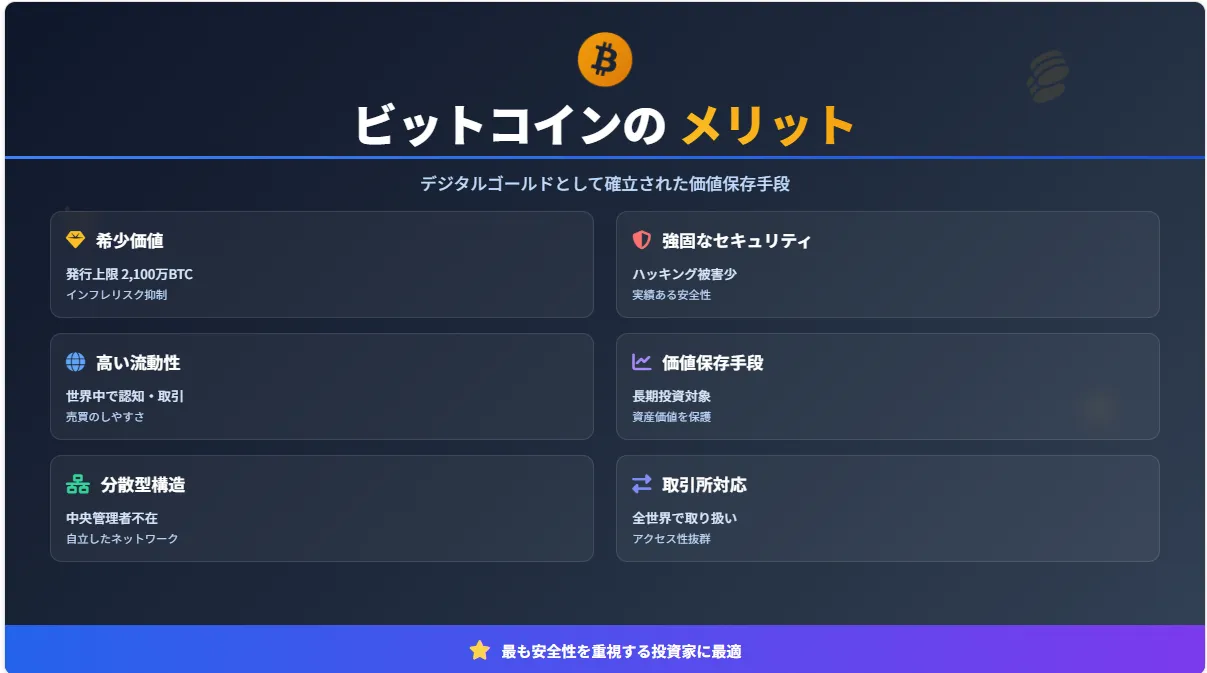 ビットコインのメリット
