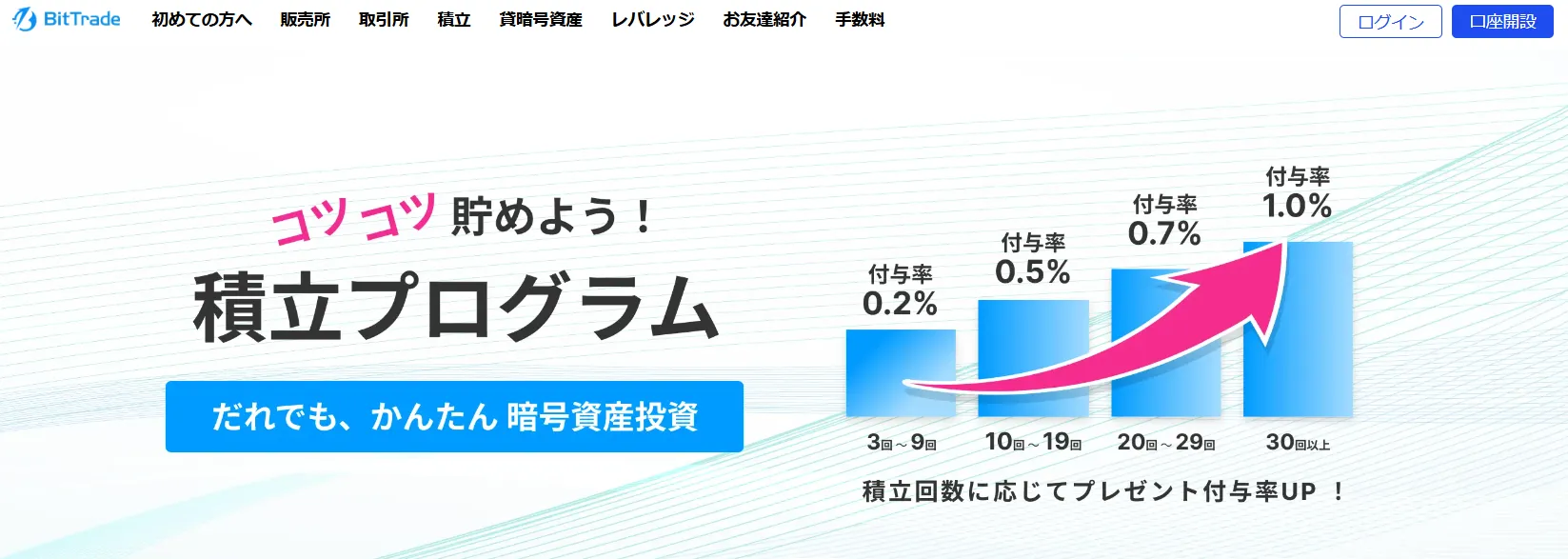 ビットコインはいくら_ビットトレード