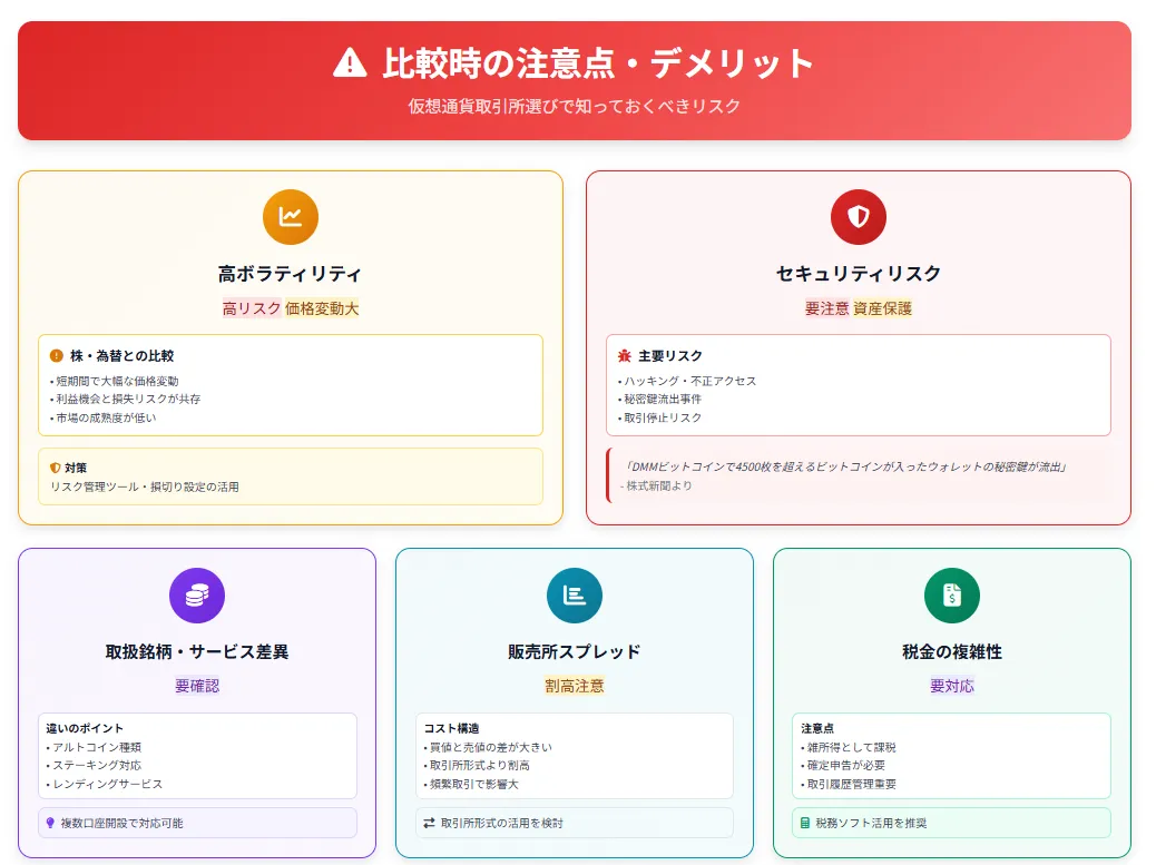 仮想通貨取引所おすすめ_デメリット
