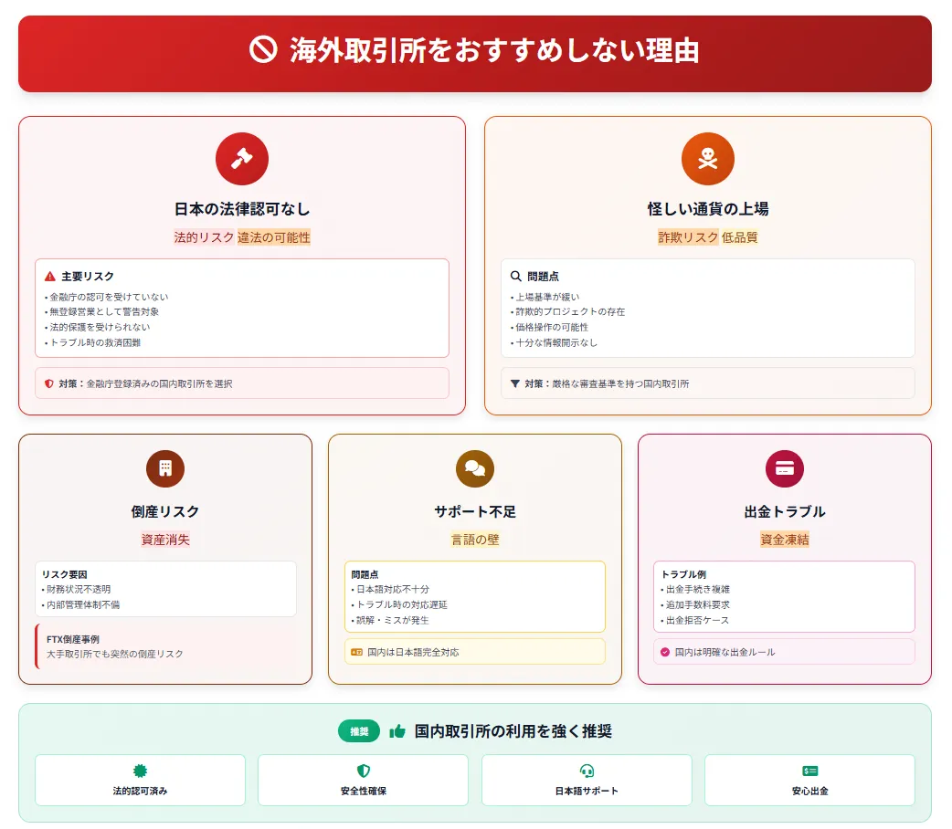 仮想通貨取引所おすすめ_海外の仮想通貨取引所