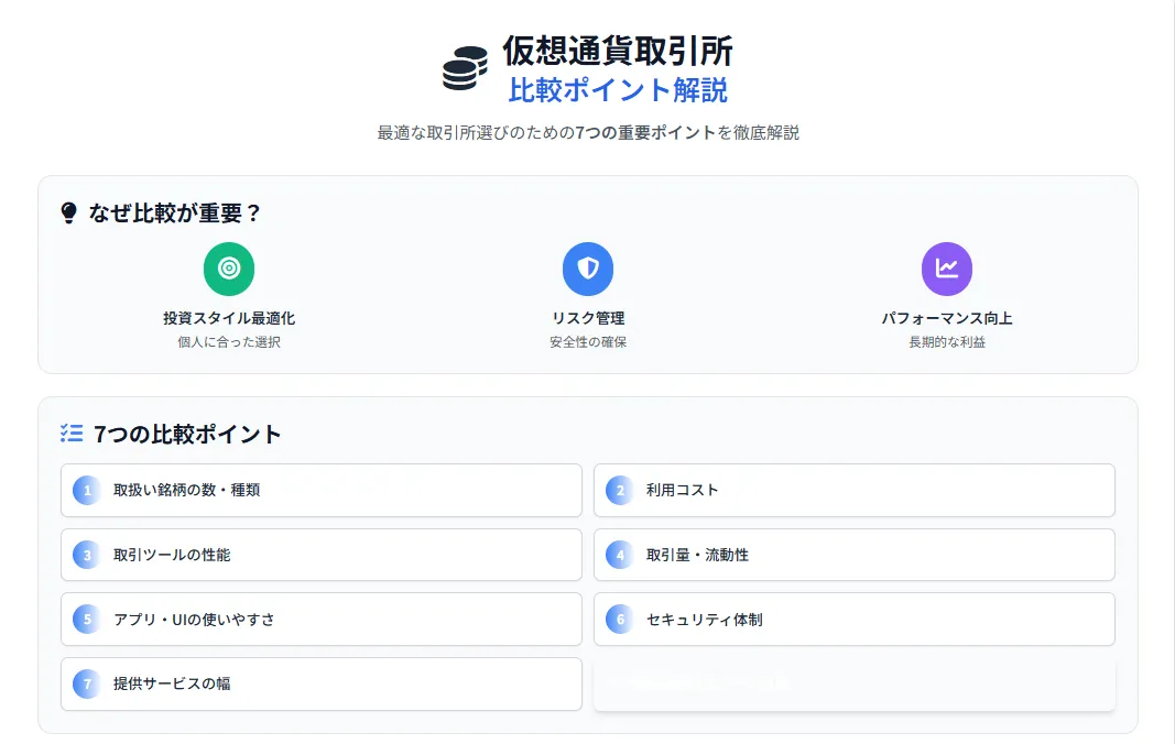 仮想通貨取引所おすすめ_比較ポイント