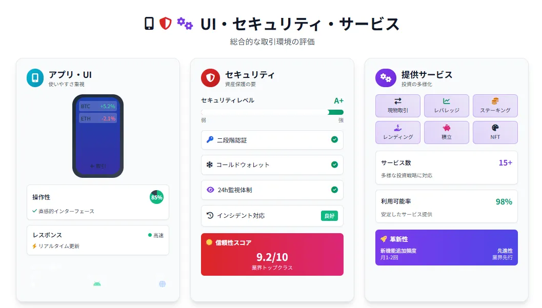 仮想通貨取引所おすすめ_アプリの使いやすさ