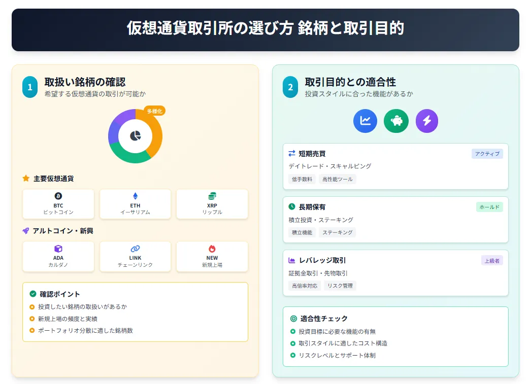 仮想通貨取引所おすすめ_取引銘柄の有無