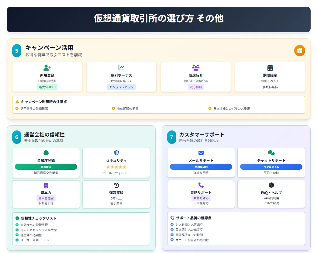 仮想通貨取引所おすすめ_キャンペーン