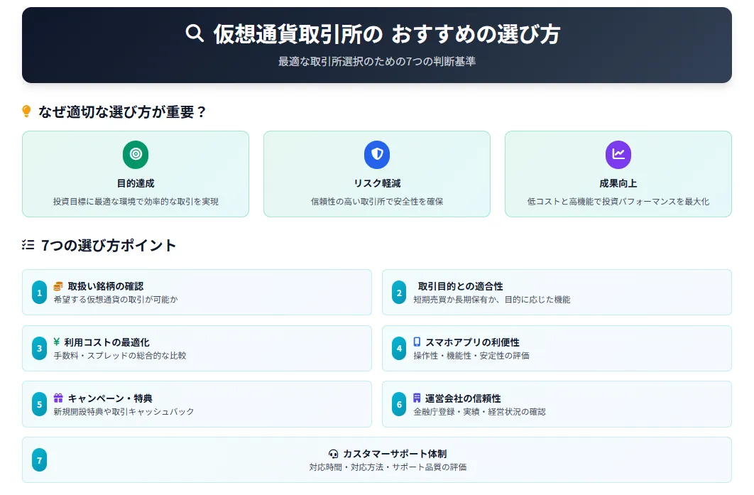 仮想通貨取引所おすすめ_選び方