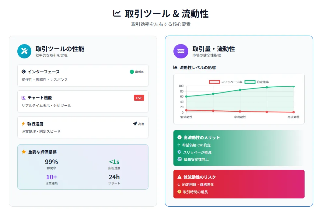 仮想通貨取引所おすすめ_使いやすさ