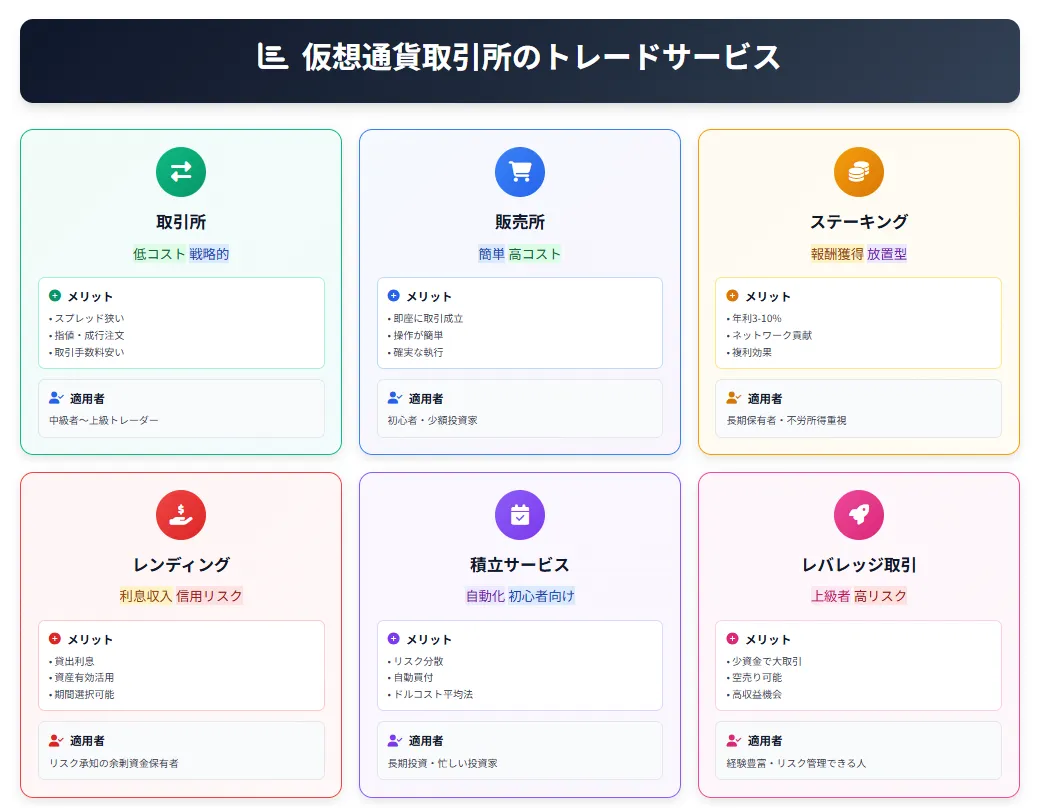 仮想通貨取引所おすすめ_トレードサービス