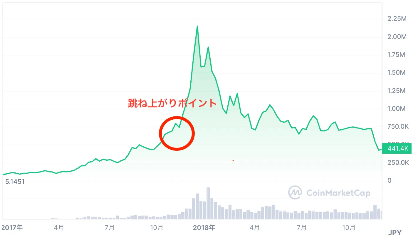 暗号通貨_今後_2018年_2019年