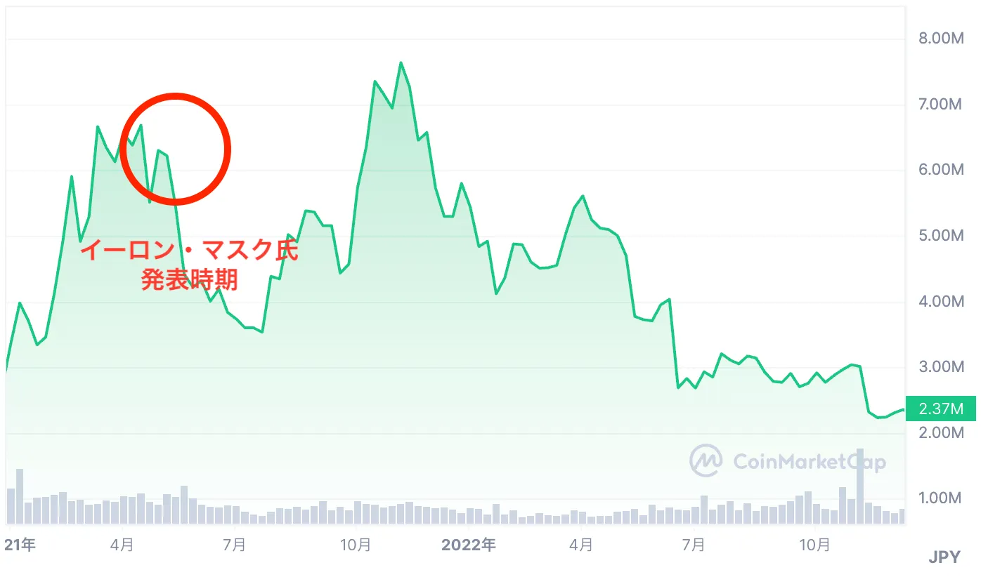 暗号通貨_今後_2021年_2022年