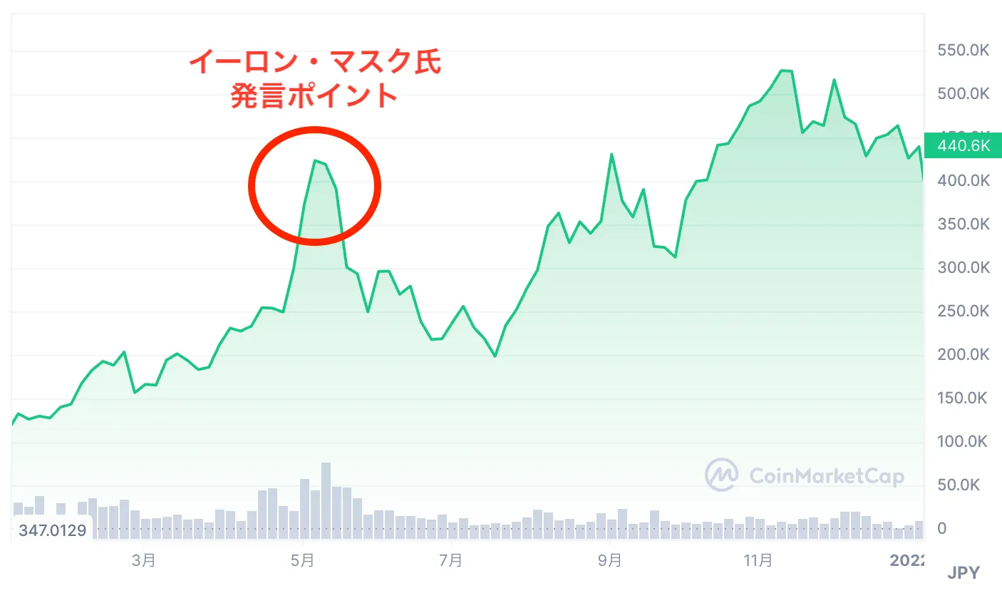 暗号通貨_今後_イーサリアムの値動き