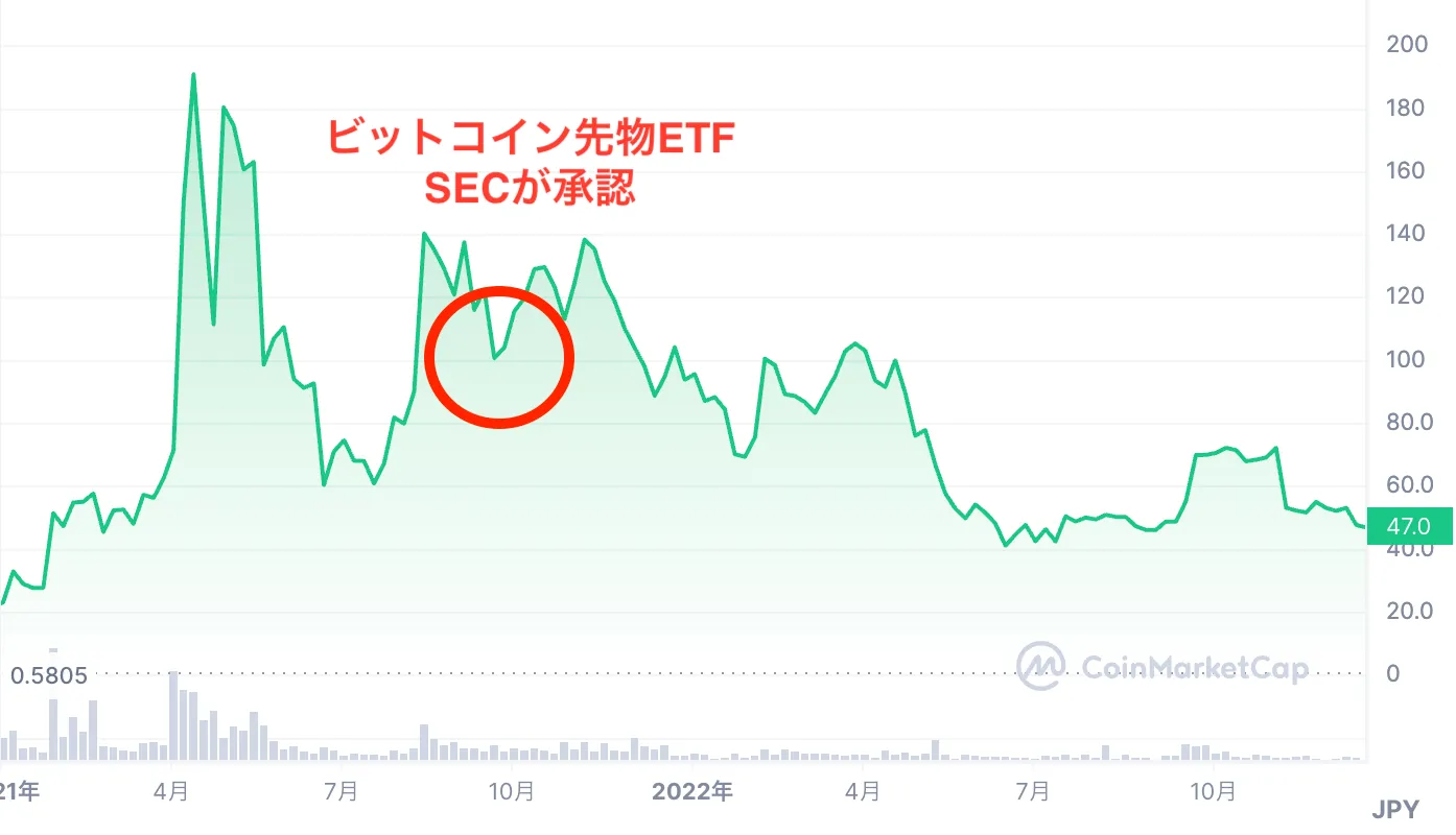 暗号通貨_今後_リップルの値動き