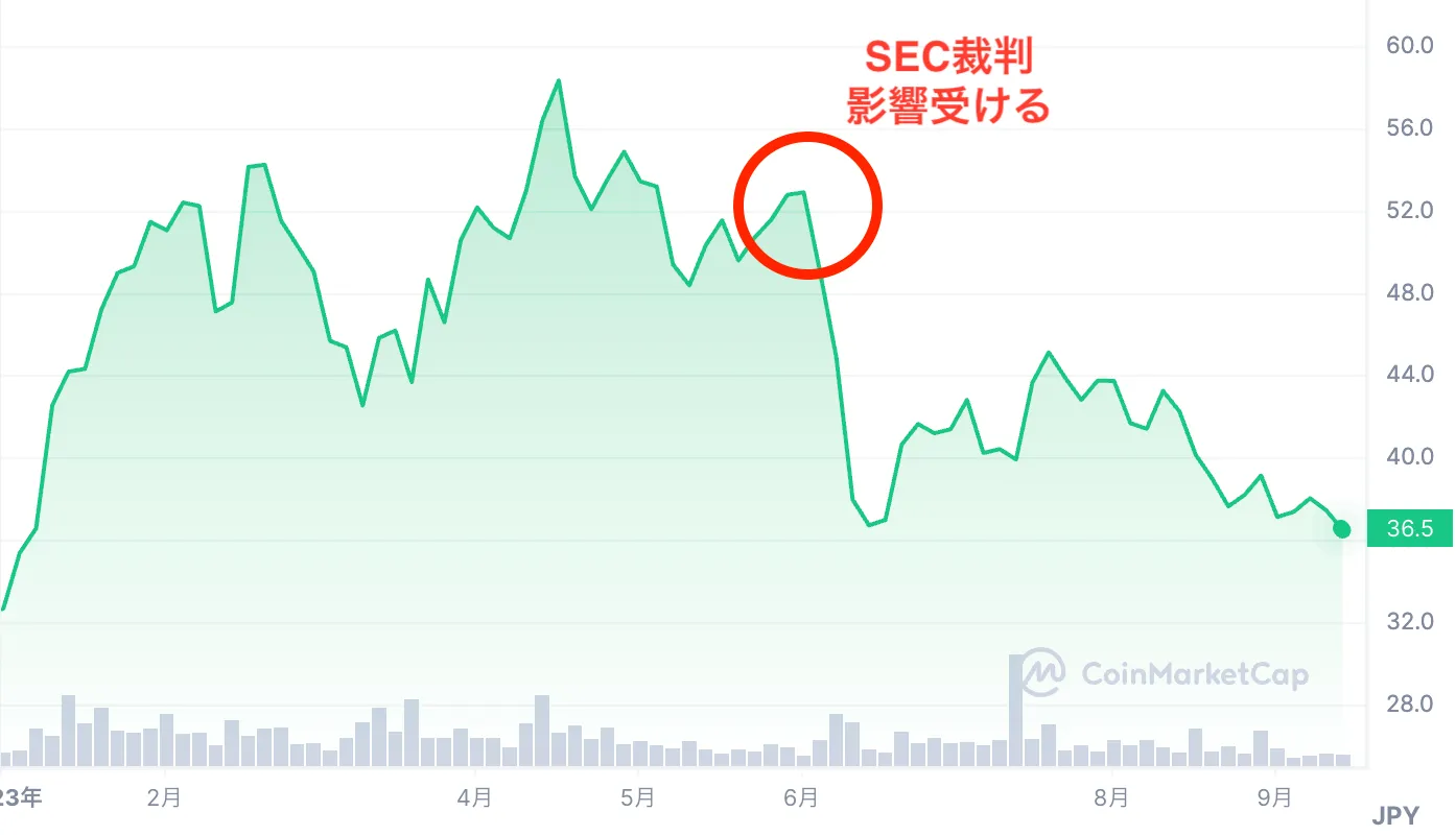 暗号通貨_今後_エイダコインの値動き