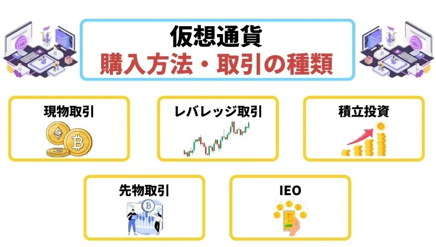 暗号通貨_今後_仮想通貨の購入方法