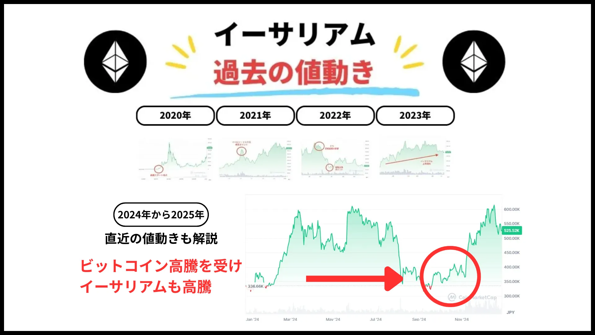 仮想通貨の今後_イーサリアムの過去の値動き