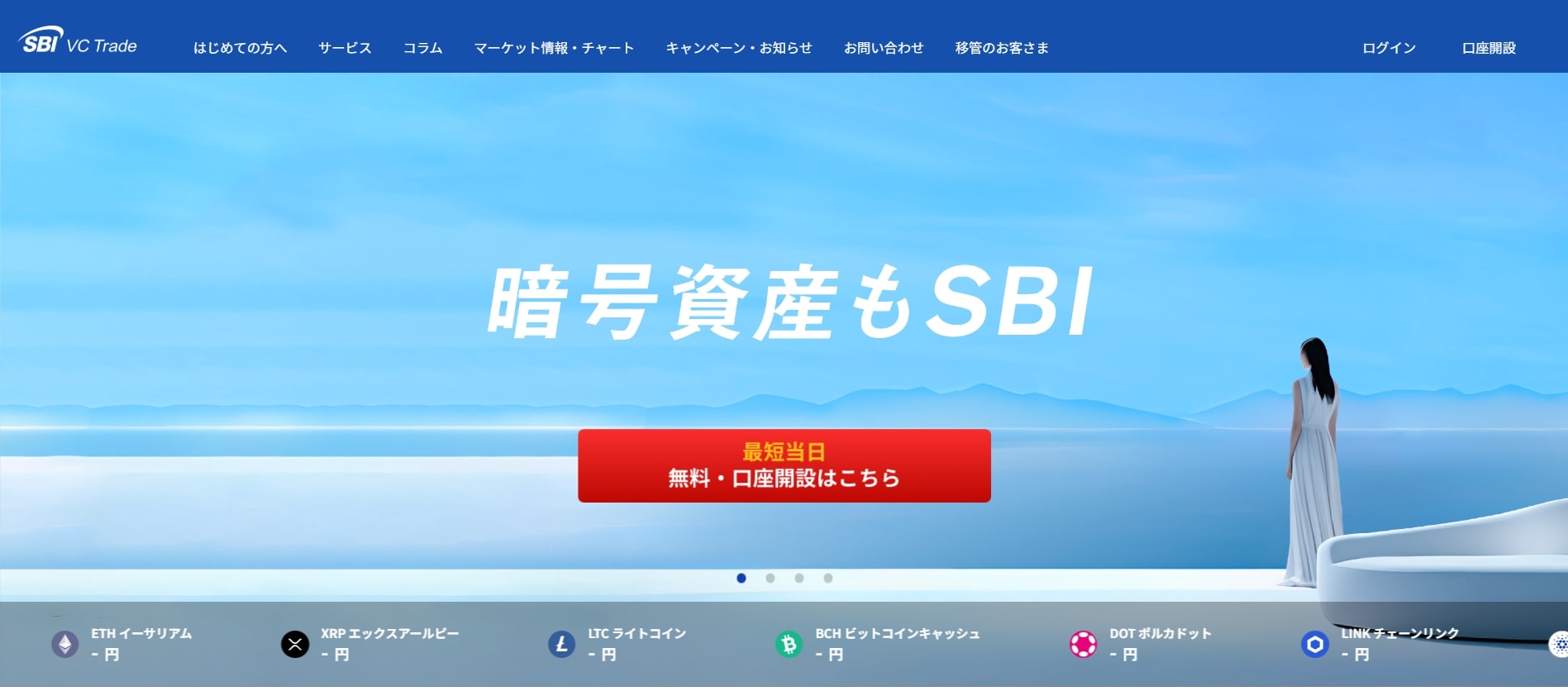 SBIVCトレード