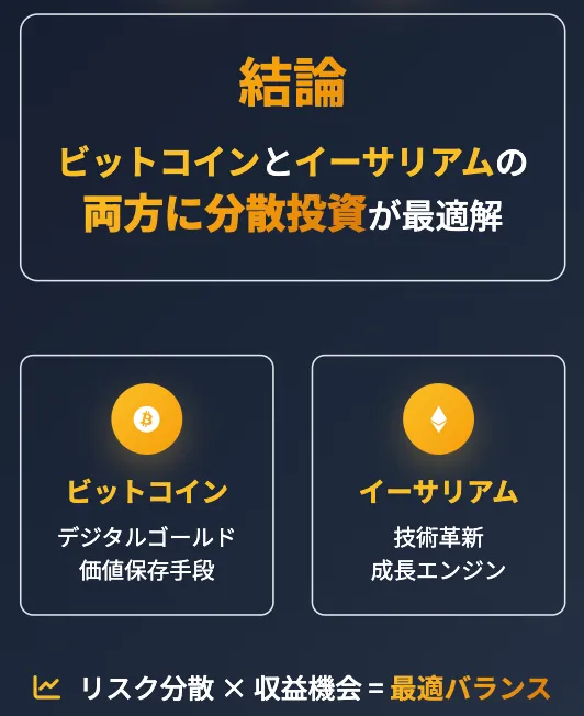 ビットコイン イーサリアム - 株式投資型クラウドファンディング「ユニコーン」 ビットコインとイーサリアム