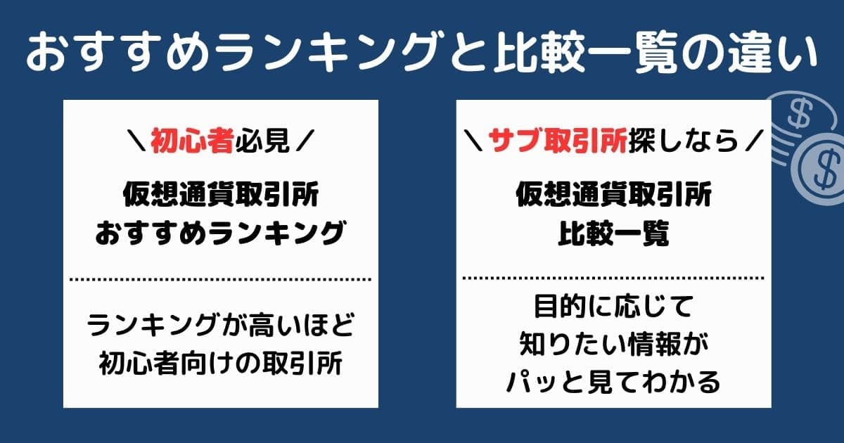ランキングと比較の違い