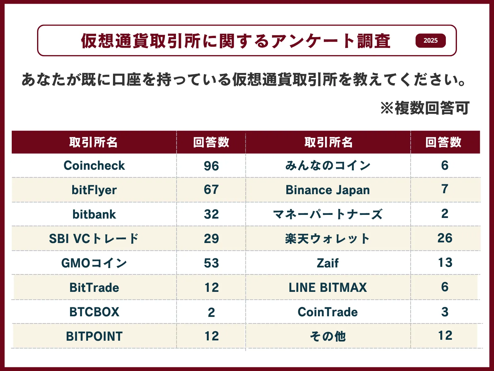 アンケート1