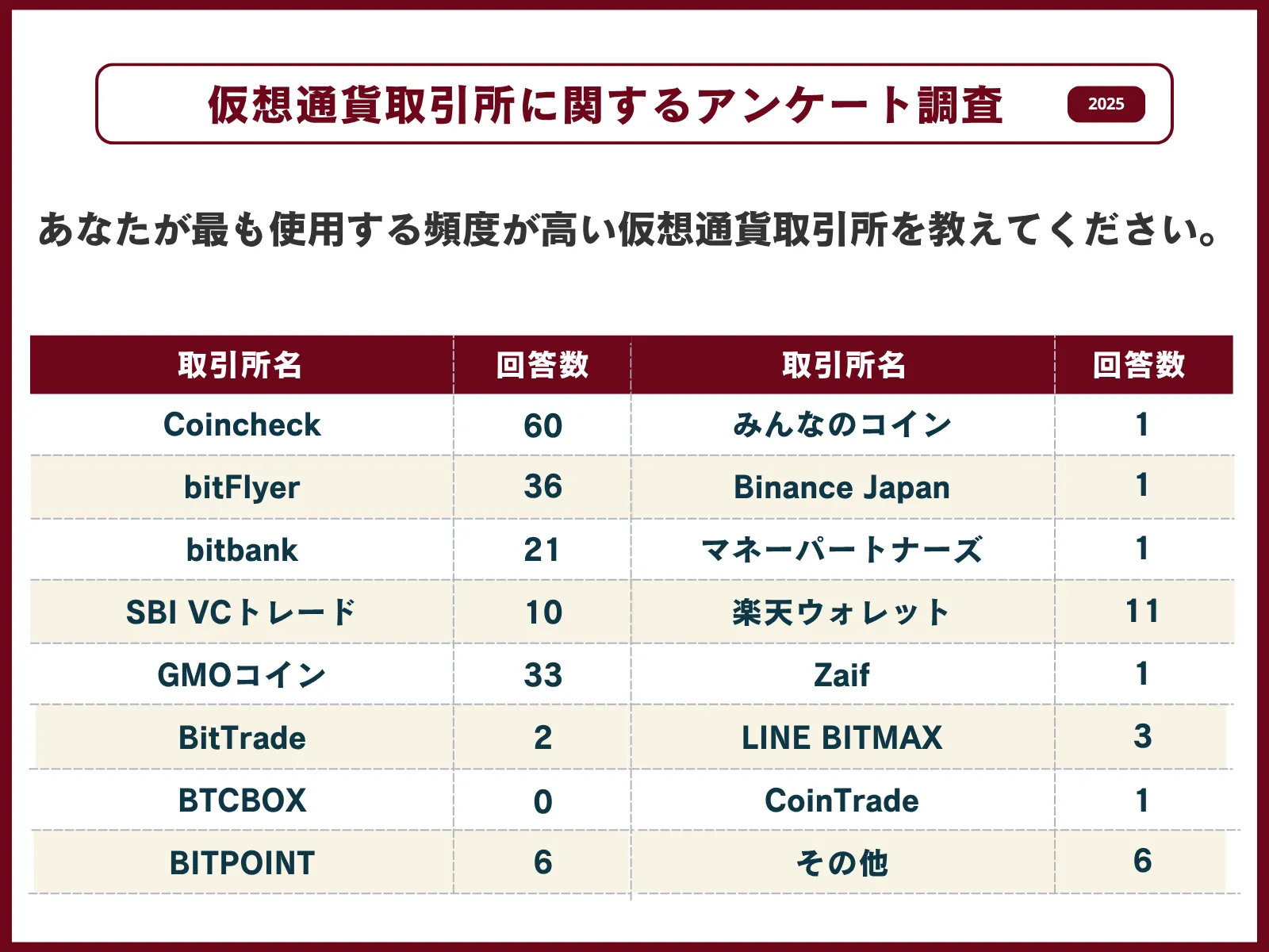 アンケート2