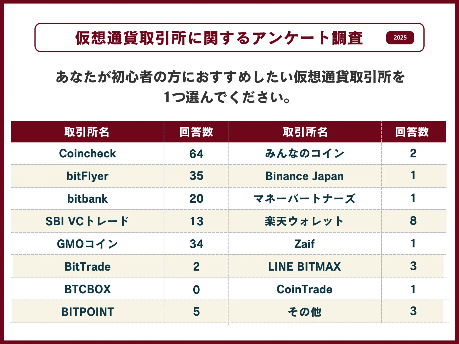アンケート3