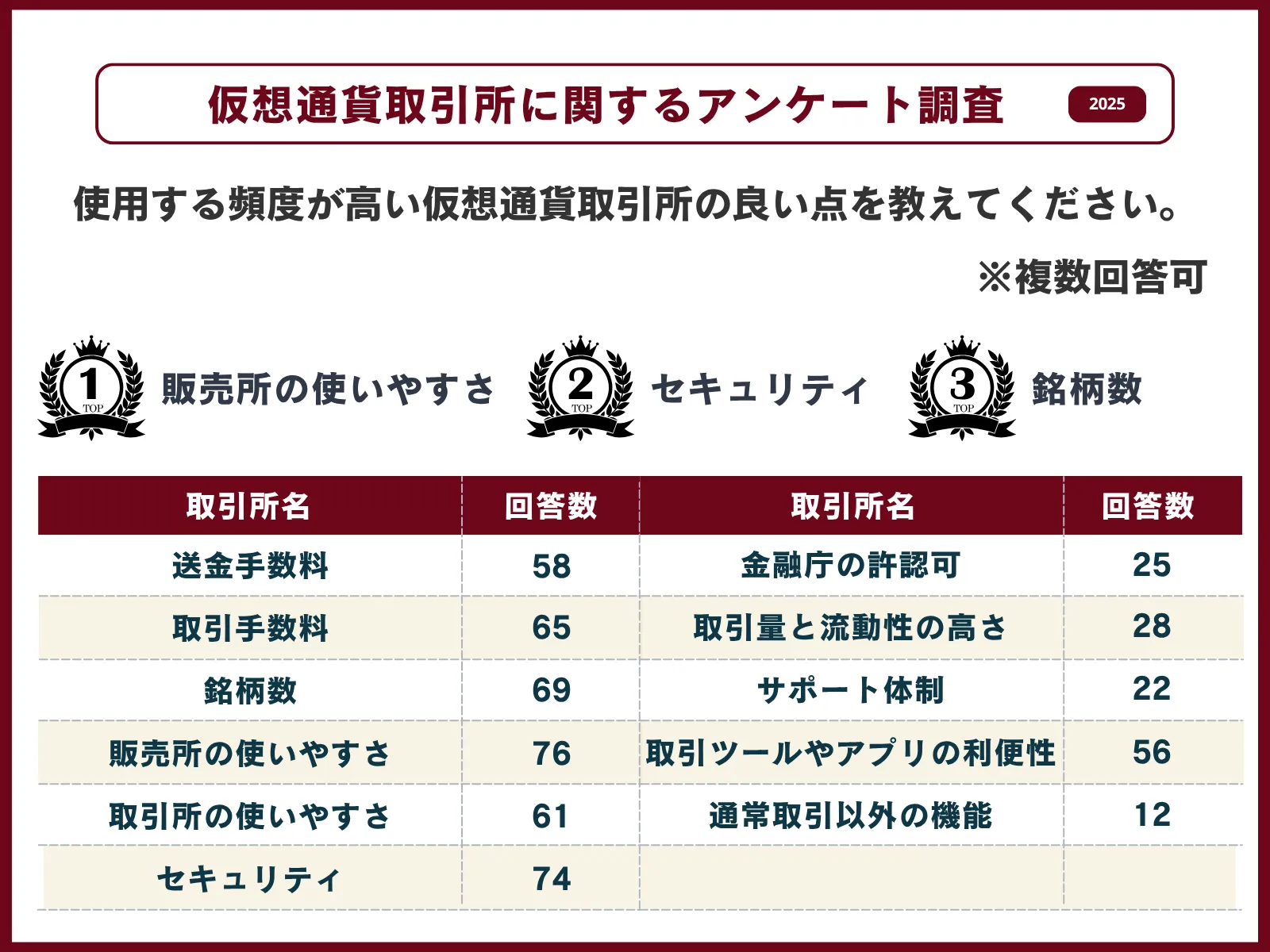 アンケート4