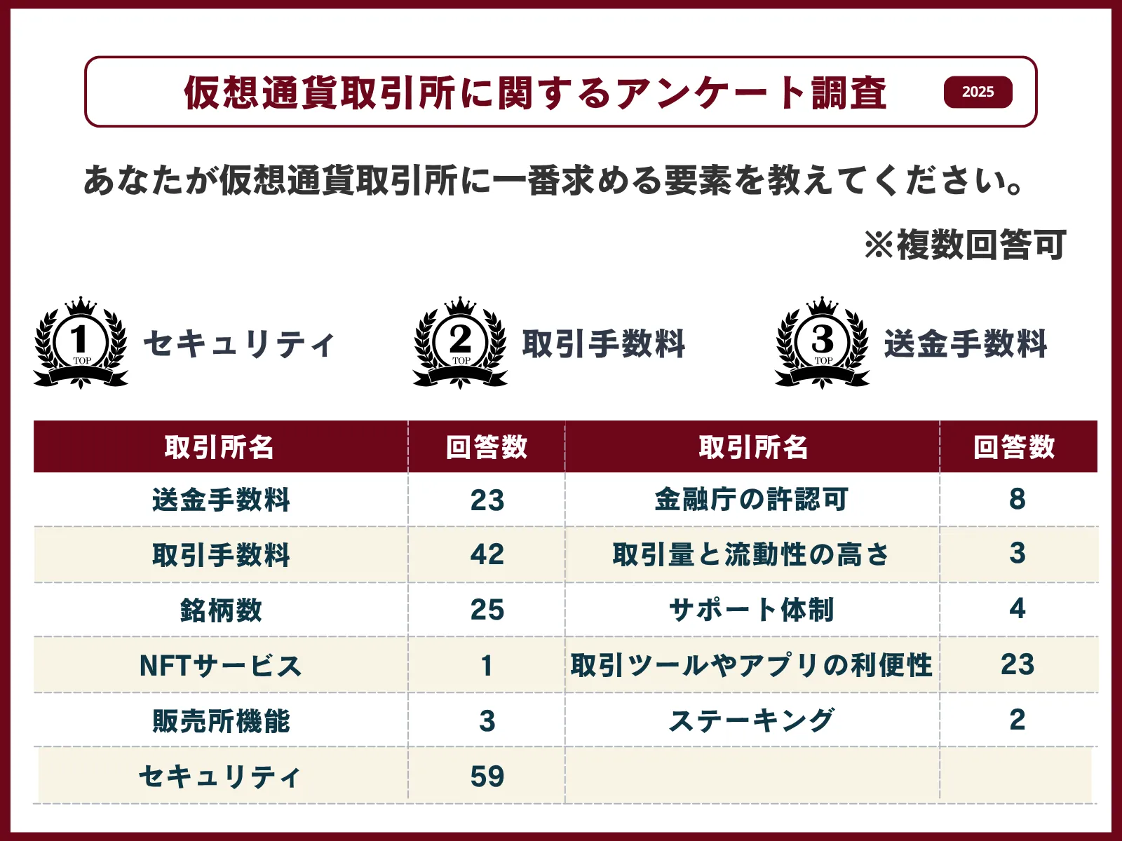 アンケート5