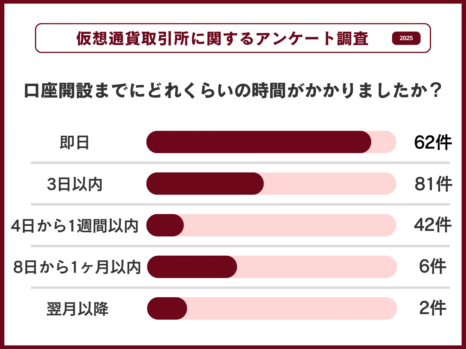 アンケート8