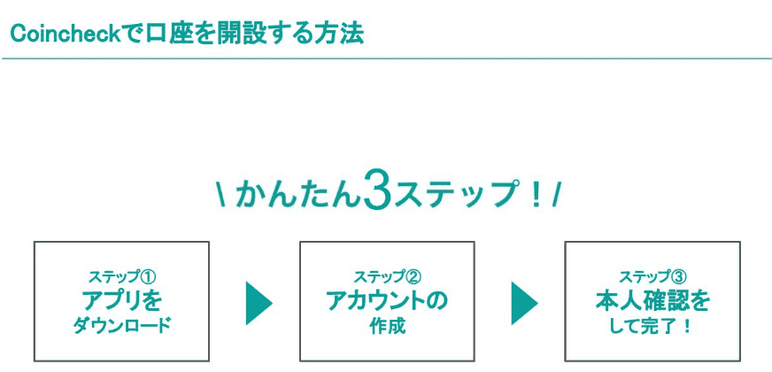 コインチェック口座開設3ステッフ