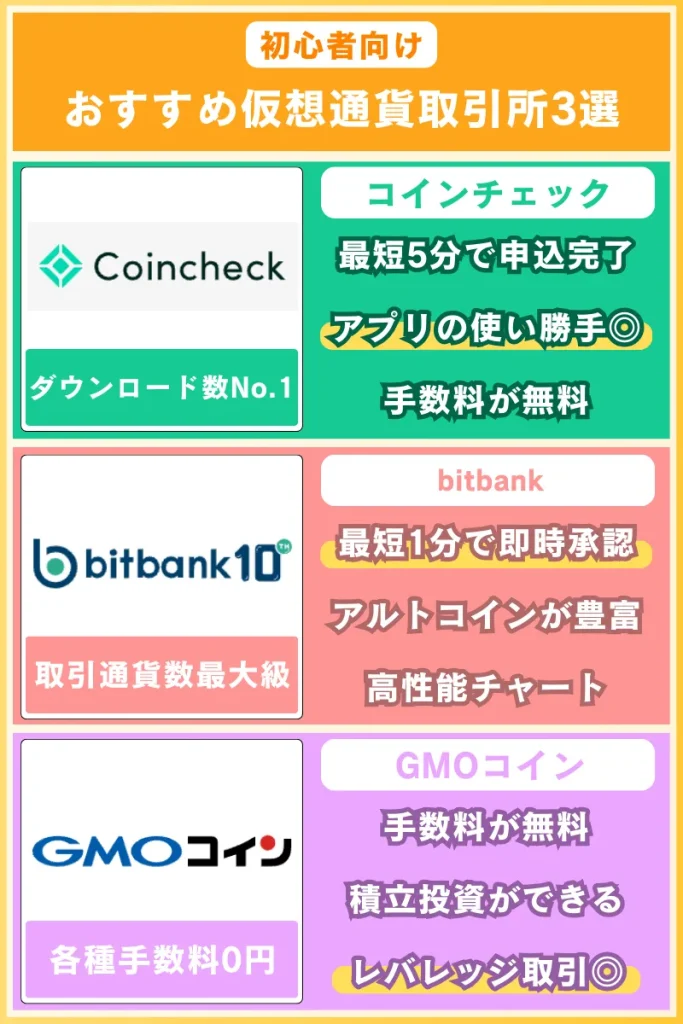 virtual-currency-osusume