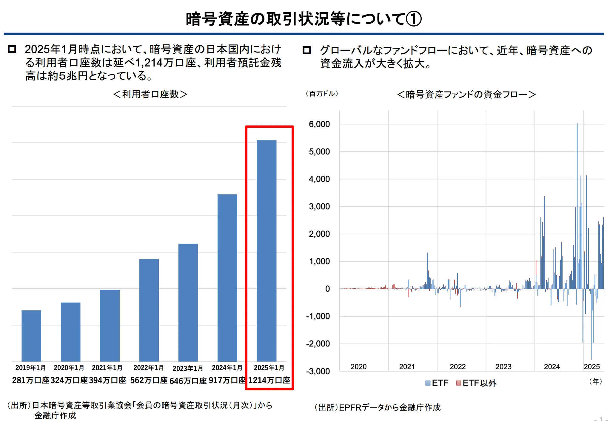 仮想通貨取引所 おすすめ に関する資料 金融庁 金融審議会総会 令和７年６月25日