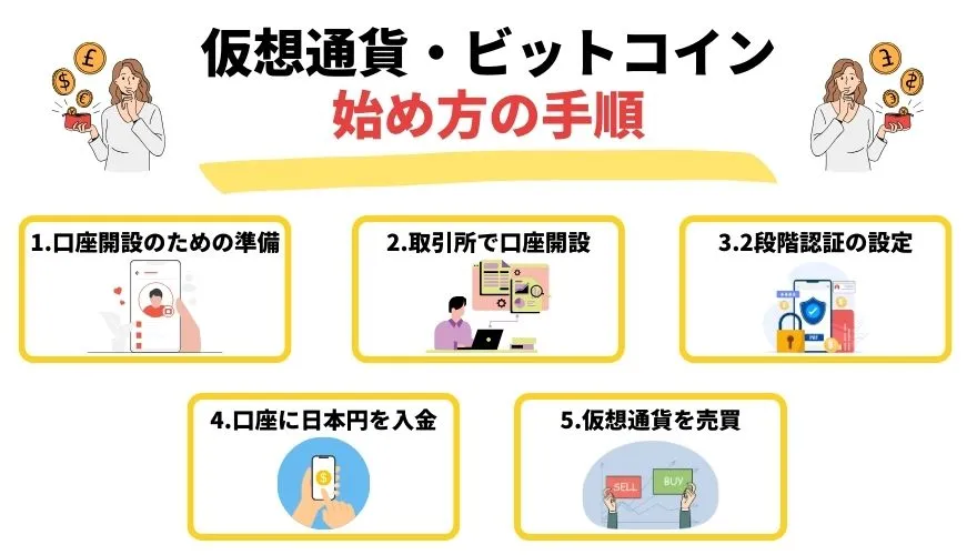 仮想通貨・ビットコイン始め方