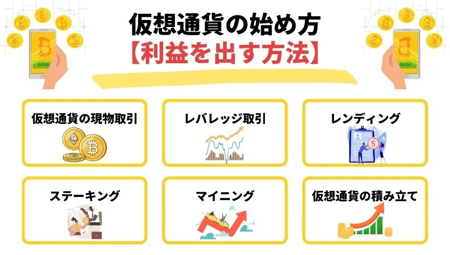 仮想通貨・ビットコイン始め方