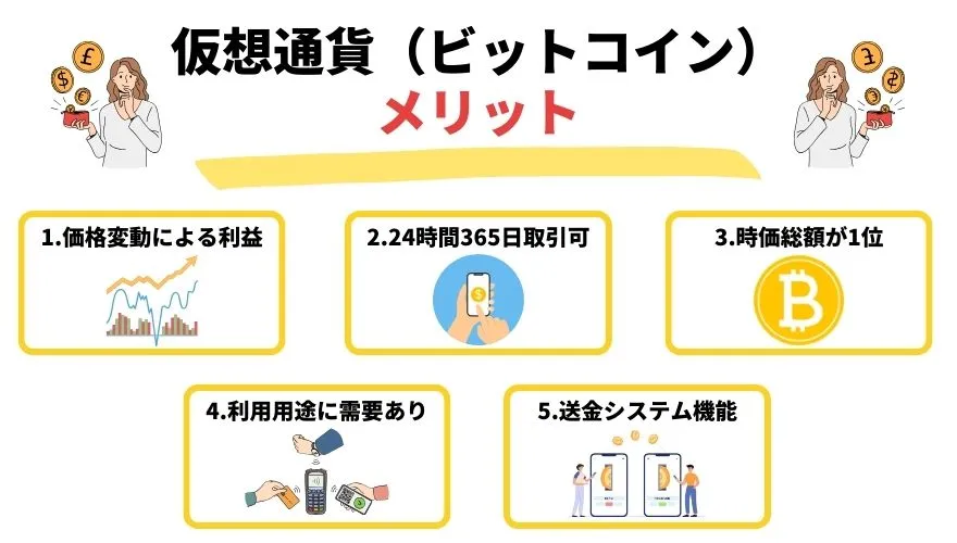 仮想通貨・ビットコイン始め方