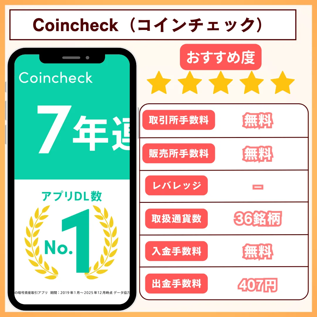 コインチェックの詳細